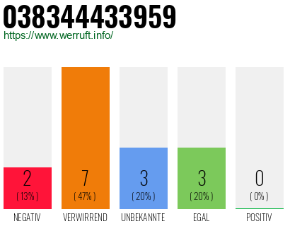 Rufnummer 038344433959 Telefonnummer 038344433959