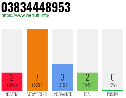 Rufnummer 03834448953 Telefonnummer 03834448953