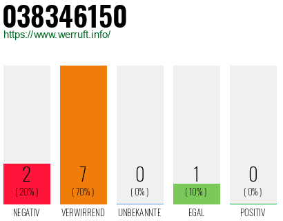 Rufnummer 038346150 Telefonnummer 038346150