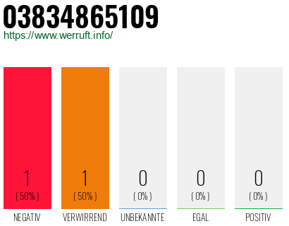 Telefonnummer 03834865109
