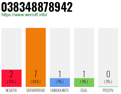 Rufnummer 038348878942 Telefonnummer 038348878942