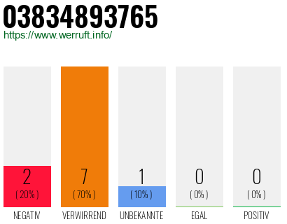 Rufnummer 03834893765 Telefonnummer 03834893765