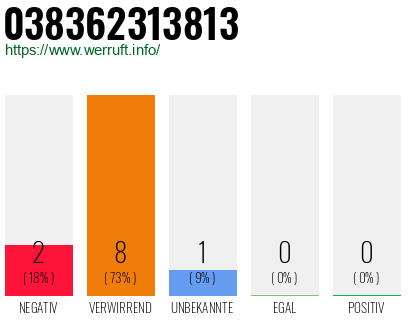 Rufnummer 038362313813 Telefonnummer 038362313813