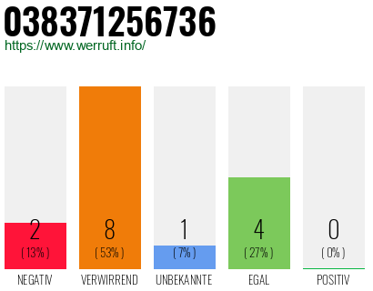 Rufnummer 038371256736 Telefonnummer 038371256736