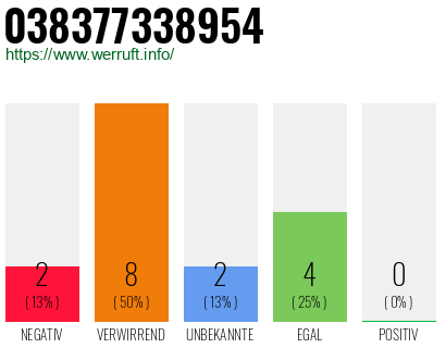Rufnummer 038377338954 Telefonnummer 038377338954