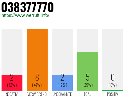 Rufnummer 038377770 Telefonnummer 038377770