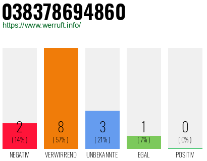 Rufnummer 038378694860 Telefonnummer 038378694860