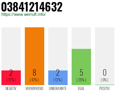 Rufnummer 03841214632 Telefonnummer 03841214632