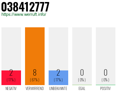 Rufnummer 038412777 Telefonnummer 038412777