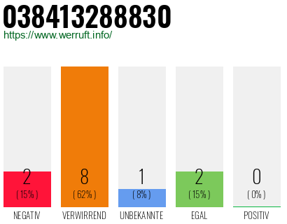 Rufnummer 038413288830 Telefonnummer 038413288830