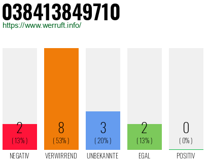 Rufnummer 038413849710 Telefonnummer 038413849710