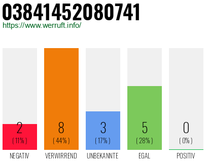 Rufnummer 03841452080741 Telefonnummer 03841452080741