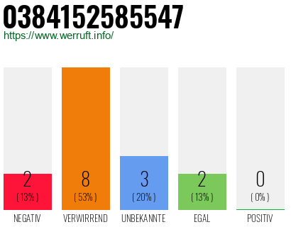 Rufnummer 0384152585547 Telefonnummer 0384152585547