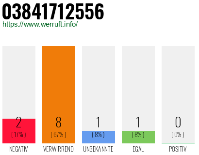 Rufnummer 03841712556 Telefonnummer 03841712556