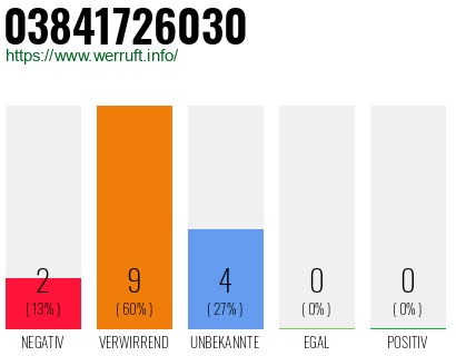 Rufnummer 03841726030 Telefonnummer 03841726030