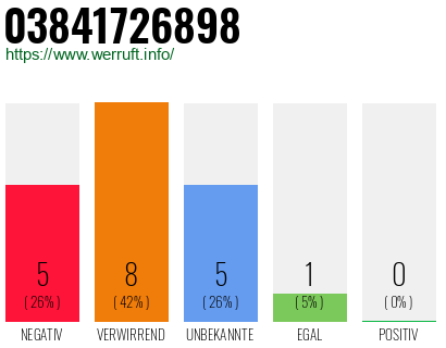 Rufnummer 03841726898 Telefonnummer 03841726898