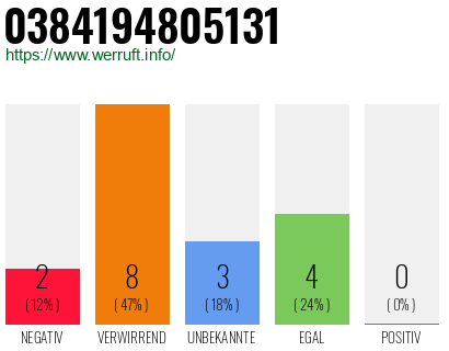 Rufnummer 0384194805131 Telefonnummer 0384194805131