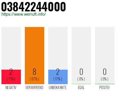 Rufnummer 03842244000 Telefonnummer 03842244000