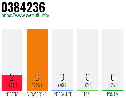 Rufnummer 0384236 Telefonnummer 0384236
