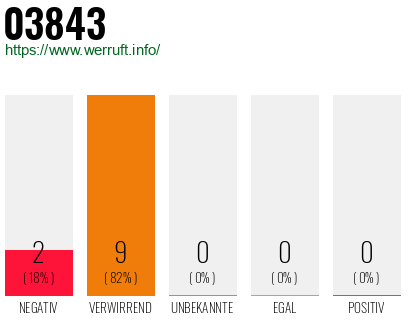 Rufnummer 03843 Telefonnummer 03843