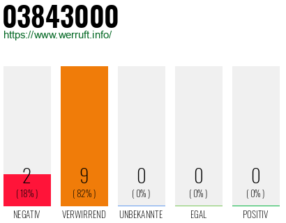 Rufnummer 03843000 Telefonnummer 03843000