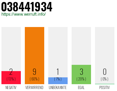 Rufnummer 038441934 Telefonnummer 038441934
