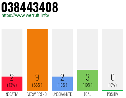 Rufnummer 038443408 Telefonnummer 038443408