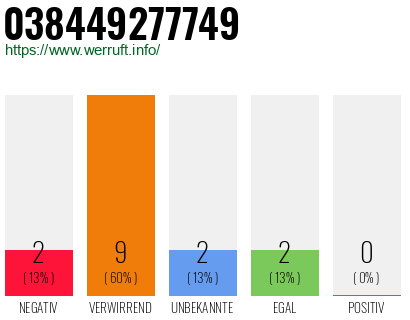 Rufnummer 038449277749 Telefonnummer 038449277749