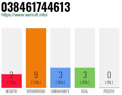 Rufnummer 038461744613 Telefonnummer 038461744613