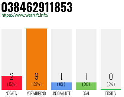 Rufnummer 038462911853 Telefonnummer 038462911853