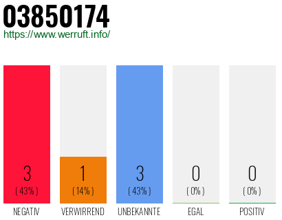 Rufnummer 03850174 Telefonnummer 03850174