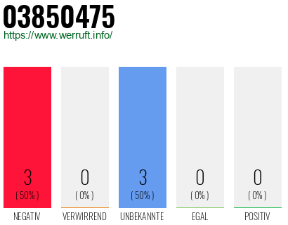 Rufnummer 03850475 Telefonnummer 03850475