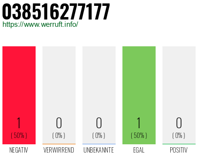 Telefonnummer 038516277177