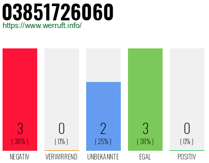 Rufnummer 03851726060 Telefonnummer 03851726060