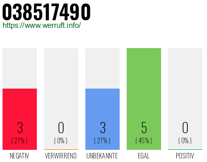 Rufnummer 038517490 Telefonnummer 038517490