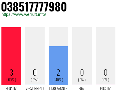 Rufnummer 038517777980 Telefonnummer 038517777980