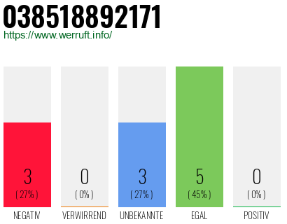 Rufnummer 038518892171 Telefonnummer 038518892171