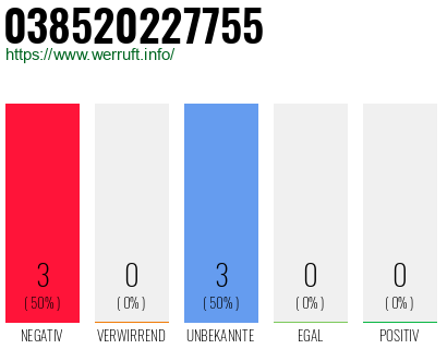 Rufnummer 038520227755 Telefonnummer 038520227755