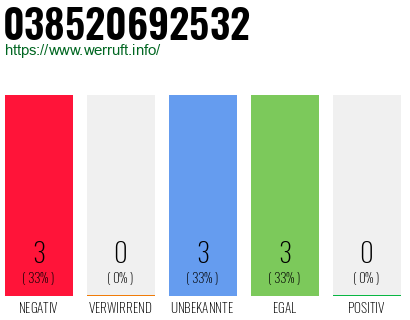 Rufnummer 038520692532 Telefonnummer 038520692532