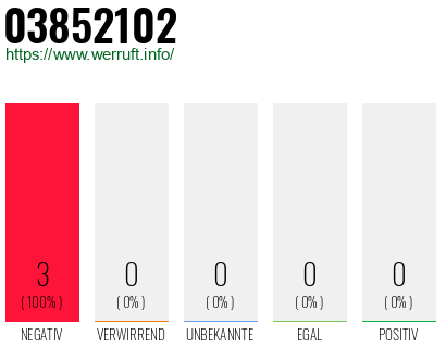 Rufnummer 03852102 Telefonnummer 03852102