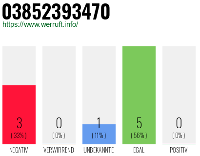 Rufnummer 03852393470 Telefonnummer 03852393470