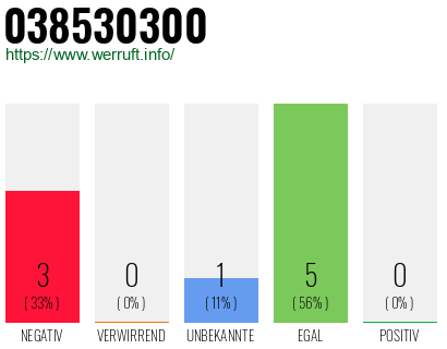 Rufnummer 038530300 Telefonnummer 038530300