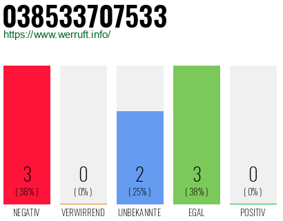 Rufnummer 038533707533 Telefonnummer 038533707533