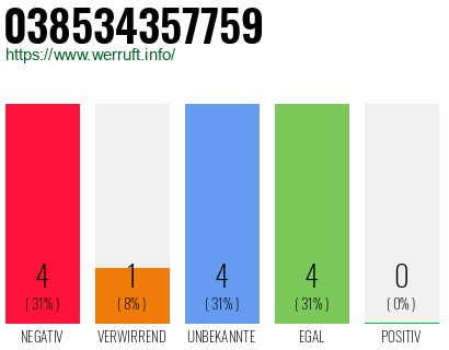 Rufnummer 038534357759 Telefonnummer 038534357759