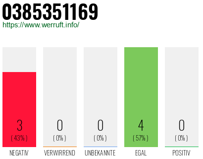Rufnummer 0385351169 Telefonnummer 0385351169