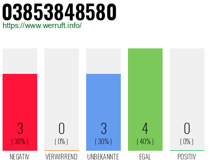 Rufnummer 03853848580 Telefonnummer 03853848580