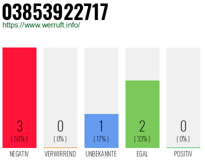 Rufnummer 03853922717 Telefonnummer 03853922717