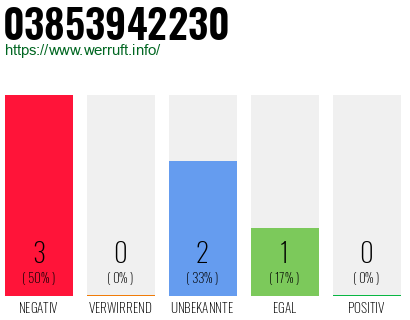 Rufnummer 03853942230 Telefonnummer 03853942230