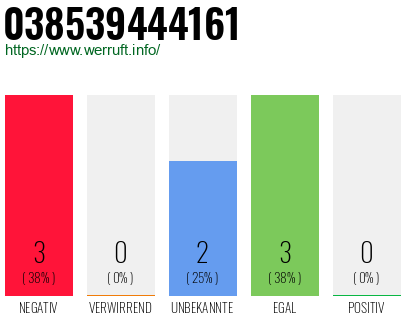 Rufnummer 038539444161 Telefonnummer 038539444161
