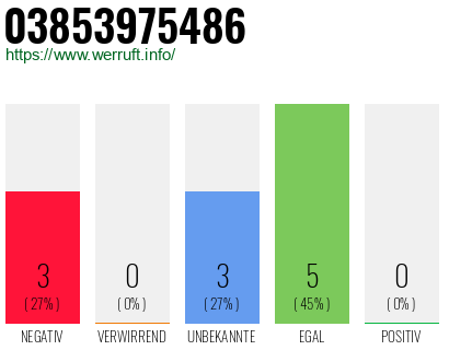 Rufnummer 03853975486 Telefonnummer 03853975486